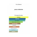 PACO RABANNE | INVICTUS EDT