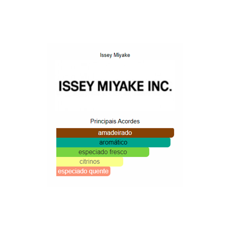 ISSEY MIYAKE | L’EAU BLEUE D’ISSEY POUR HOMME EDT – 75ML